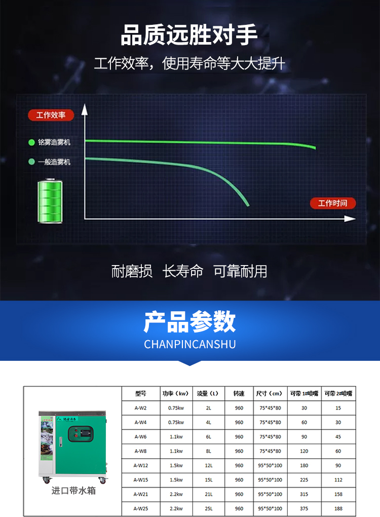 景观造雾机、降尘设备（进口）(图5)