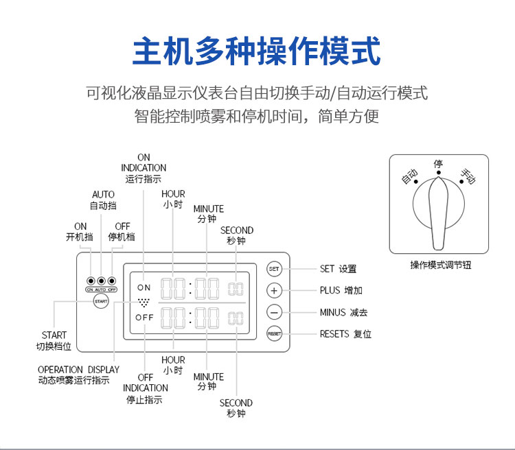 景观造雾机、降尘设备（进口）(图4)